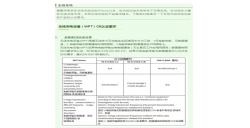無線充電設備（WPT）CE、FCC認證要求,你都知道了